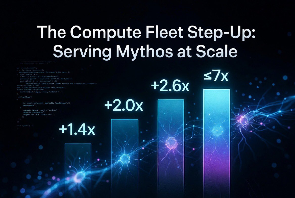 FelipeFSabino's tweet photo. 7/9
Rodar o Mythos exige muito mais compute que os modelos atuais.
Olha o tamanho do salto necessário pra servir ele em escala:

(De ~1x hoje até ~7x a frota atual de inferência. Energia e servidores não mentem.) https://t.co/NkmuZ2KHKt