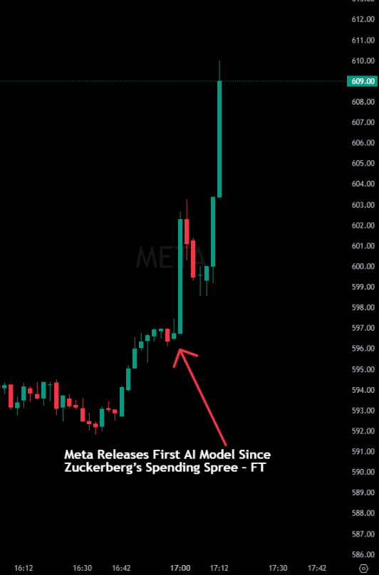 RajFX10's tweet photo. $META https://t.co/VaAkPp4yAa