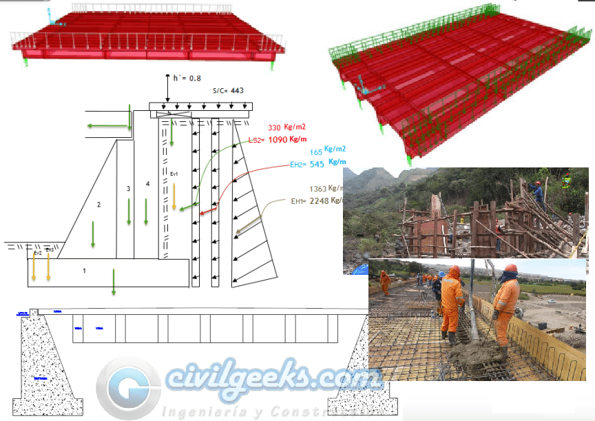 Ingeniería Civil tweet media
