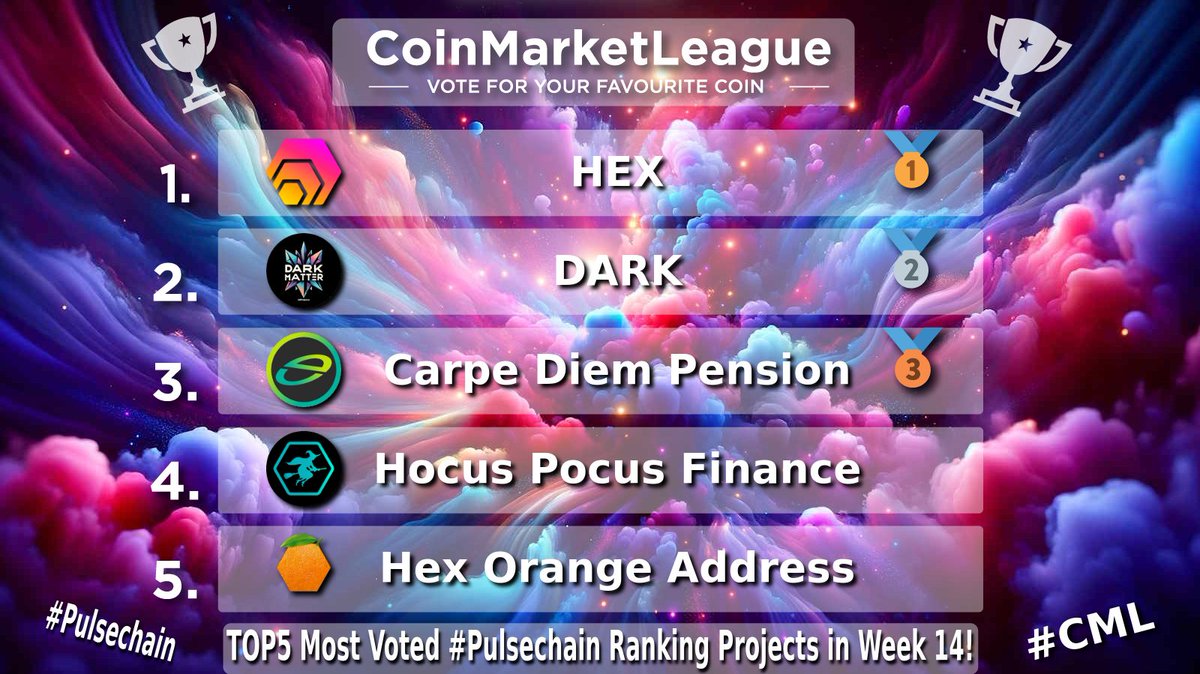 CoinMarketLeague.com tweet media