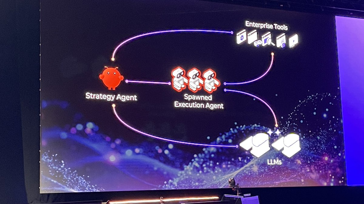rogerlund's tweet photo. @nutanix discussing AI #nextconf https://t.co/NFKcs8DExG