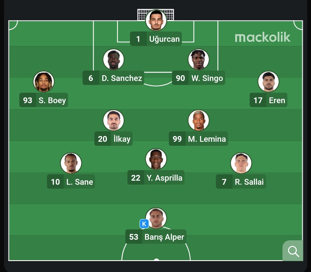 barısım alperimin sakatlıgına ve agrılarına ragmen tek basına en onde kaptan olarak adını gormek o kadar gurur ve heyecan verici ki..🥹 #GÖZvGS