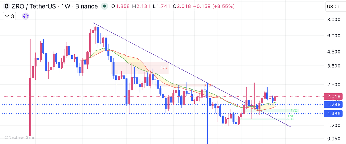 Lourenço VS tweet media