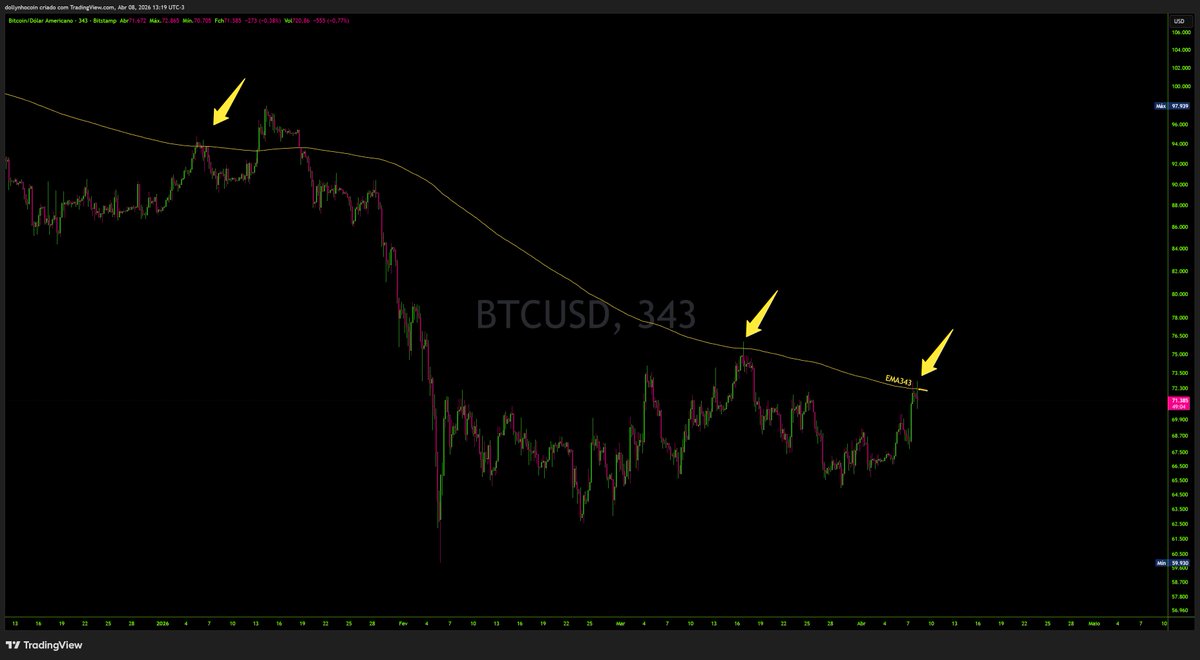 Dollynho tweet media