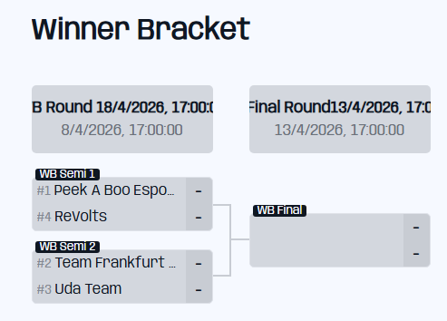 PAB eSports tweet media