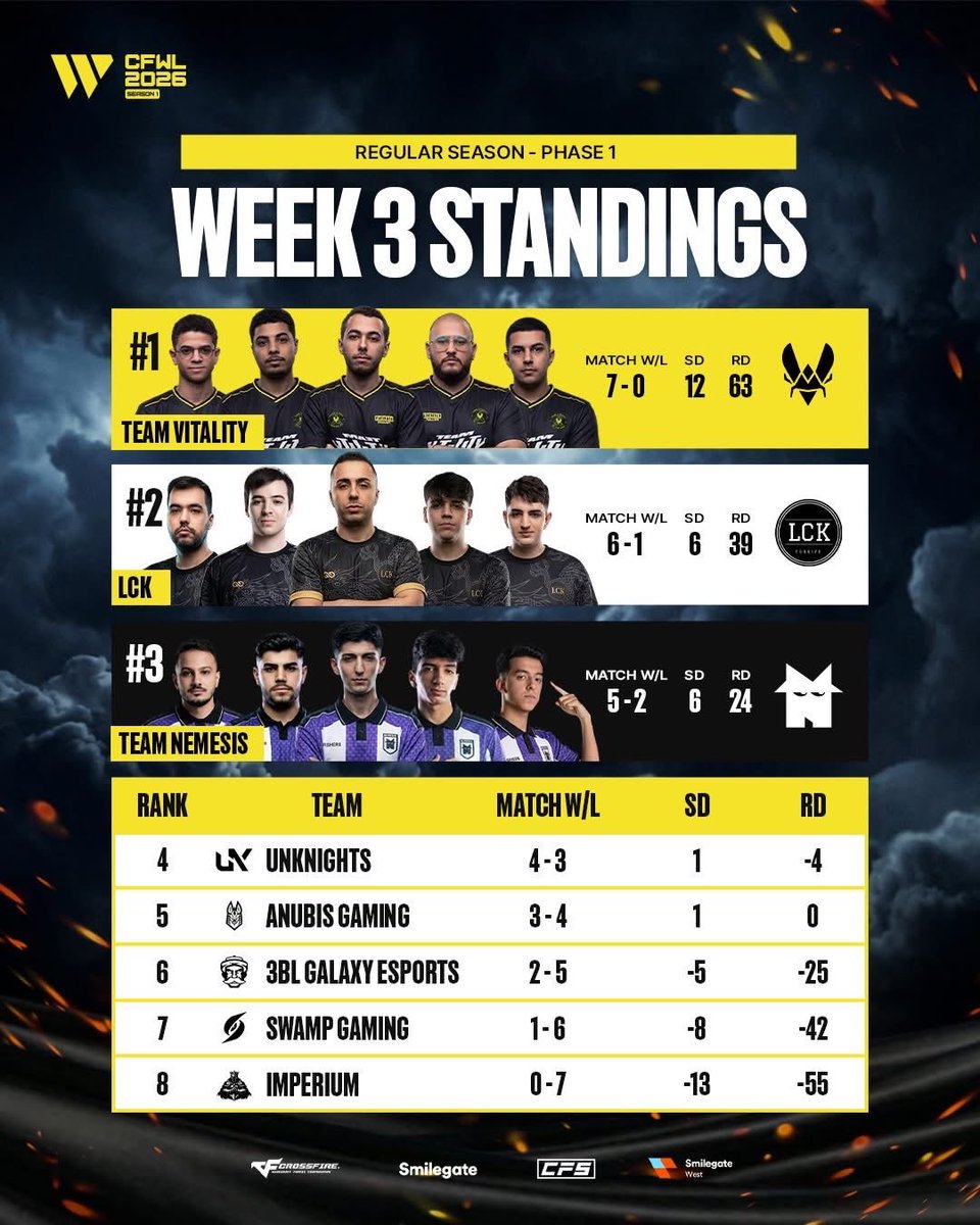 CrossFire Esports tweet media
