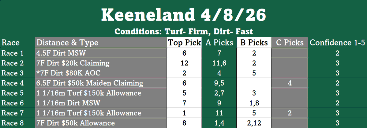 Bobby At The Spa | Horse Racing tweet media