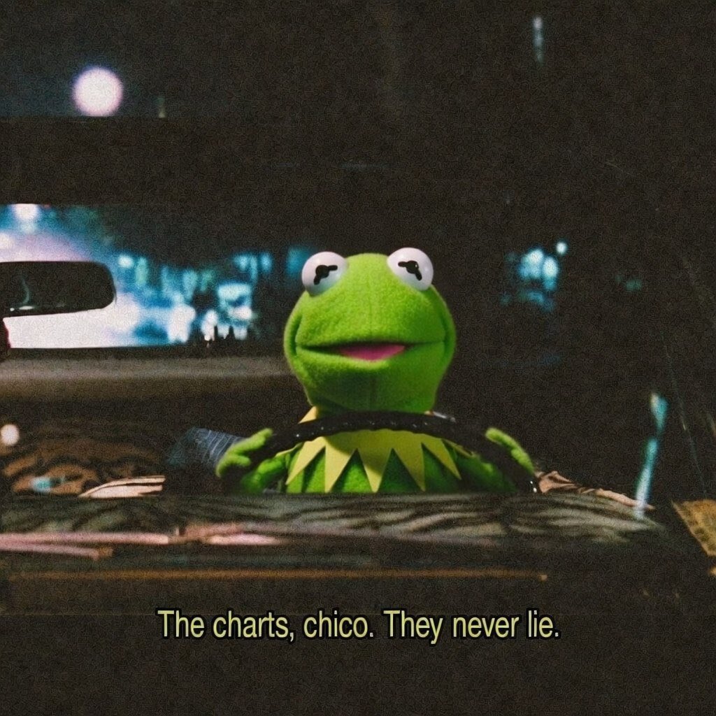 Hey <a href="/BluntCap/">Blunt</a> joing the movement broski. $Kermit the Frog free af here. 
Community+narrative+team. Best bet rn imo