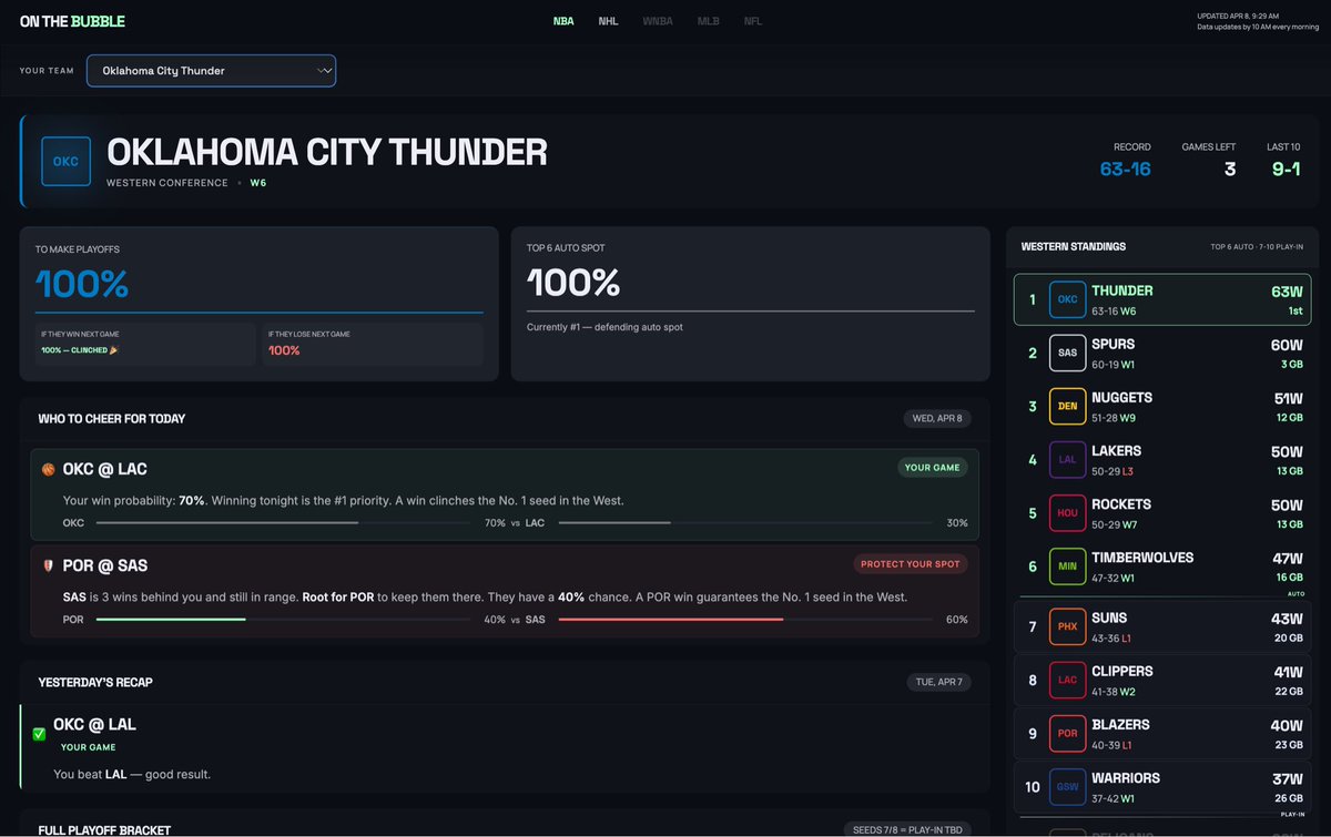 On The Bubble tweet media