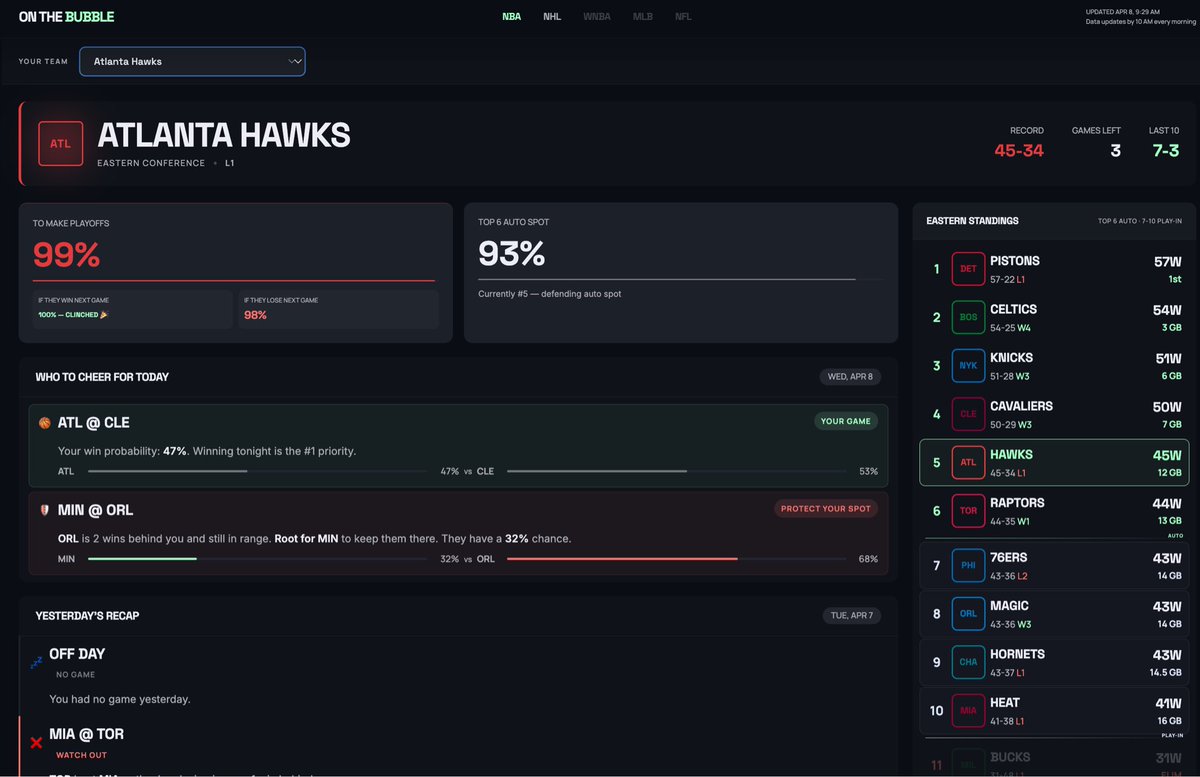 On The Bubble tweet media