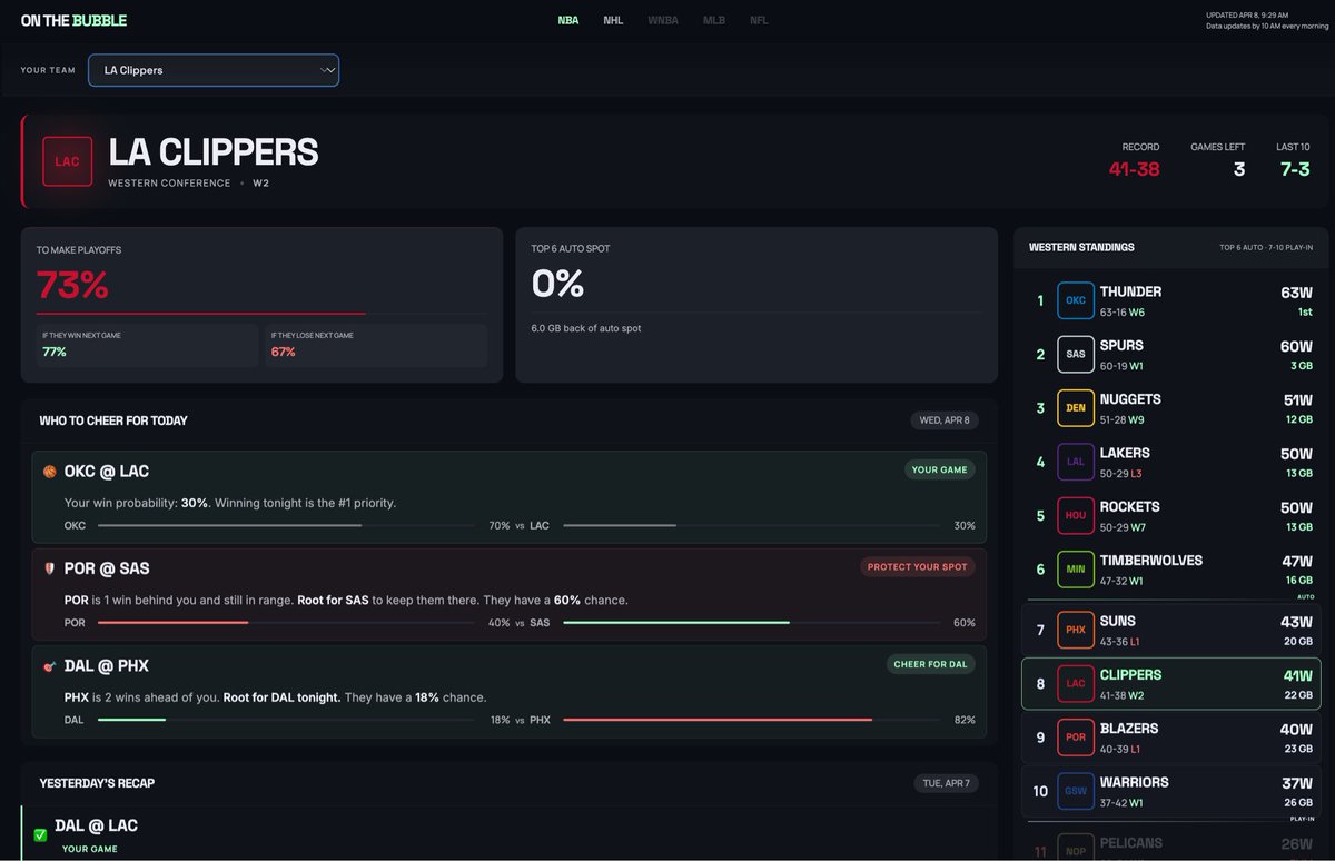 On The Bubble tweet media