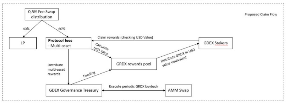 Garuda DeFi tweet media