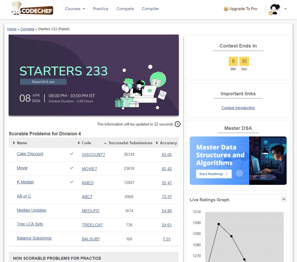 sparklecodes's tweet image. Solved 3 problems in today's codechef contest. First two in 5 min but took so much time for 3rd one.