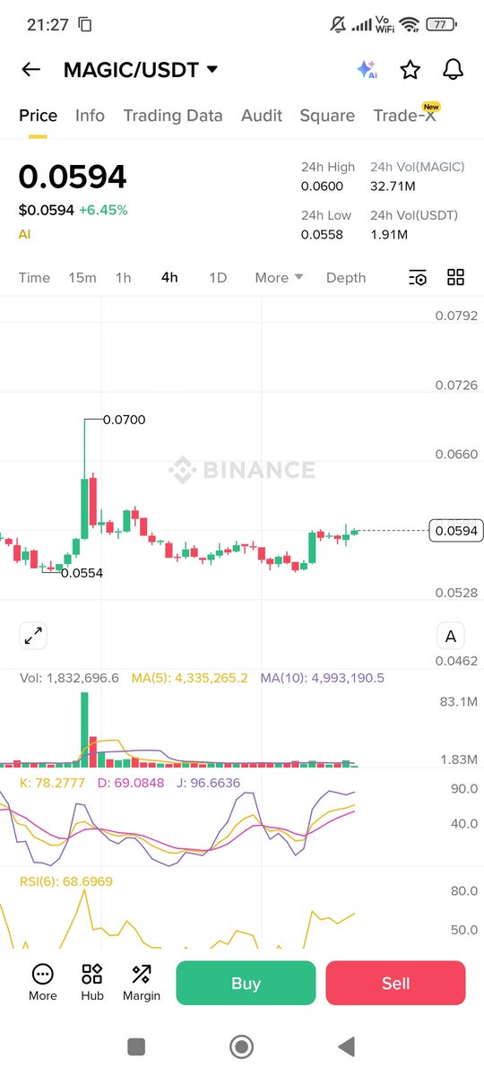 CryptoNajamX tweet media