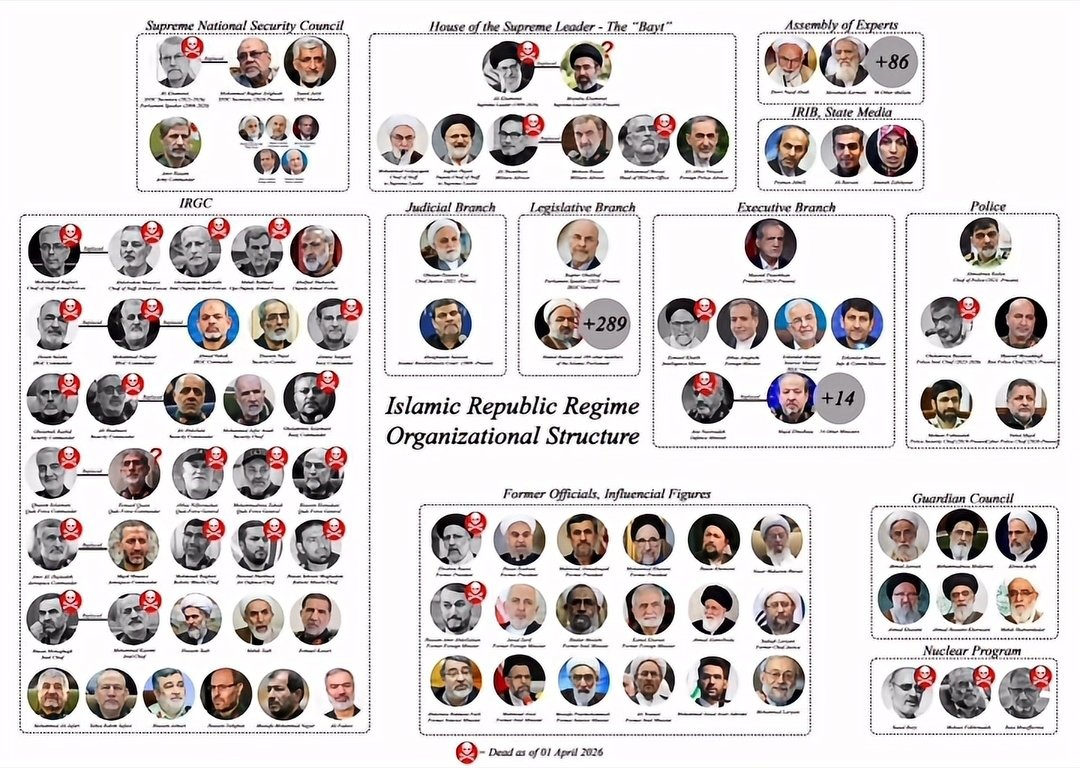 Sina Valiollah ⁦⁦ tweet media