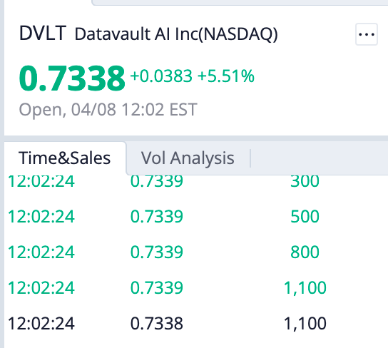 MSa8006's tweet photo. WOW! Datavault AI Inc. $DVLT is shattering expectations with $750 million in tokenization contracts and $77 million in fees

With SEC approval on March 19, 2026, and Congress support, $3 PT is a reality!

#sstvi #Rashmer $KLAR $BFRG $ELAB https://t.co/GDh94dtiIc