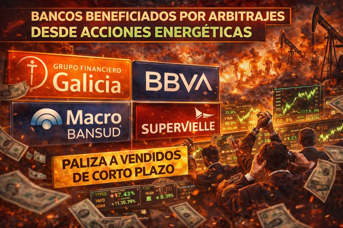 compa1968's tweet image. #SHORTcovering #TREGUA #Trump
DECISION TRUMP CEDER UNA TREGUA DE 14 DIAS EN EL CONFLICTO CON IRAN,LLEVO A UNA IMPORTANTE CAIDA ACCIONES ENERGETICAS ARG.

ESE FLUJO SE VERIA OBLIGADO FRENTE A LA DEBILIDAD DEL DOLAR PARA ARBITRARSE EN ACCIONES SECTOR BANCARIO. VOLADURA CALLS GGAL