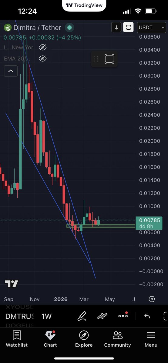 ProofOfWorkz's tweet photo. $DMTR slowly aligning. Huge pop can happen any moment. Just need to keep respecting that weekly gap https://t.co/sfdAKxyE42