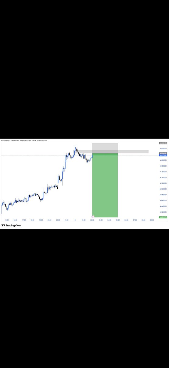 InanOrcin's tweet photo. #XAUUSDGOLD https://t.co/NpG2AN7Pdk