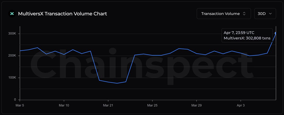 Chainspect tweet media