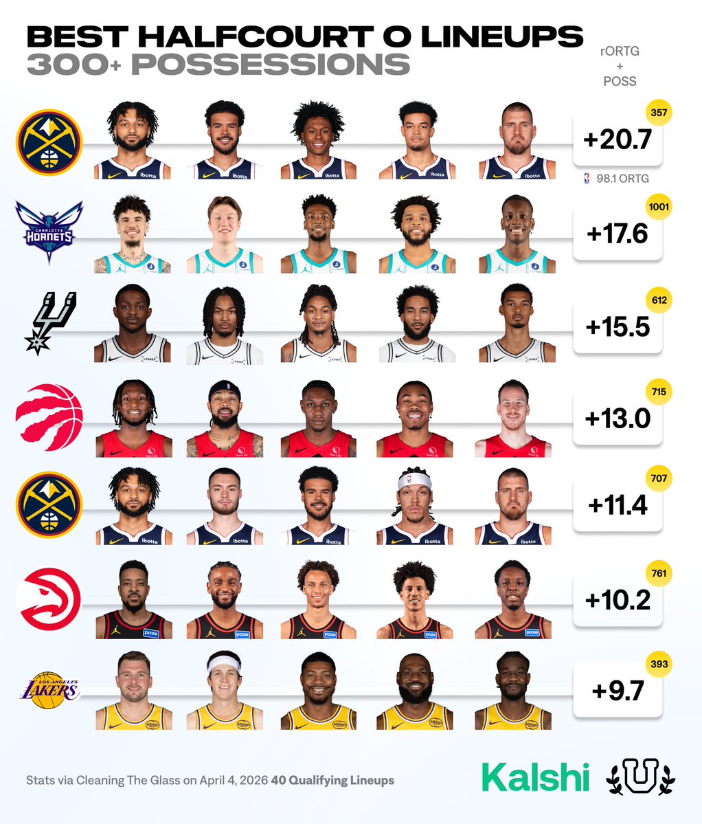 Basketball University tweet media