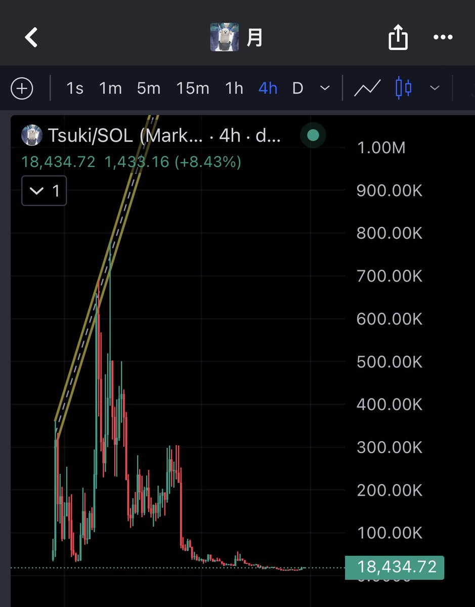 HookedOnMEME's tweet image. Any hope for $tsuki ?