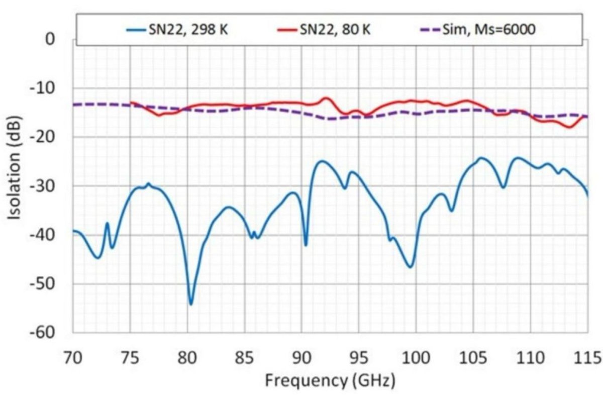 MicroHarmonics tweet media