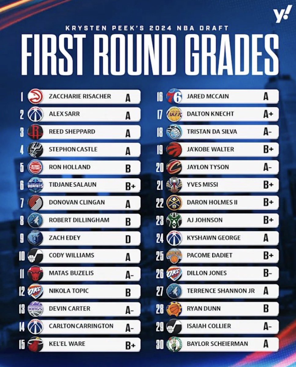 GrindHouse Grizzlies (Spaces) tweet media