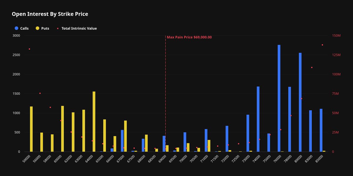 CryptoOdyn tweet media