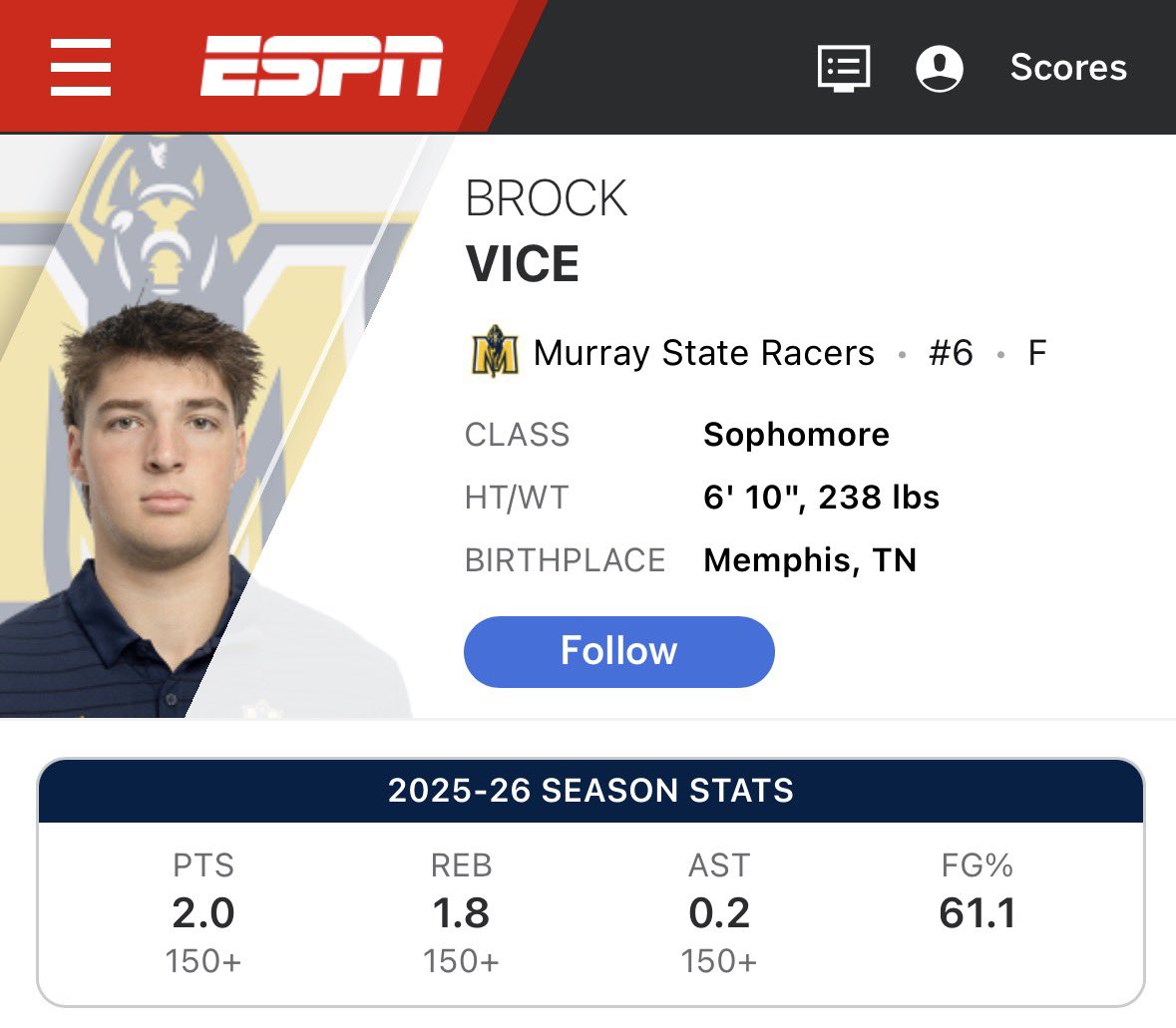 I miss Devonte Graham tweet media