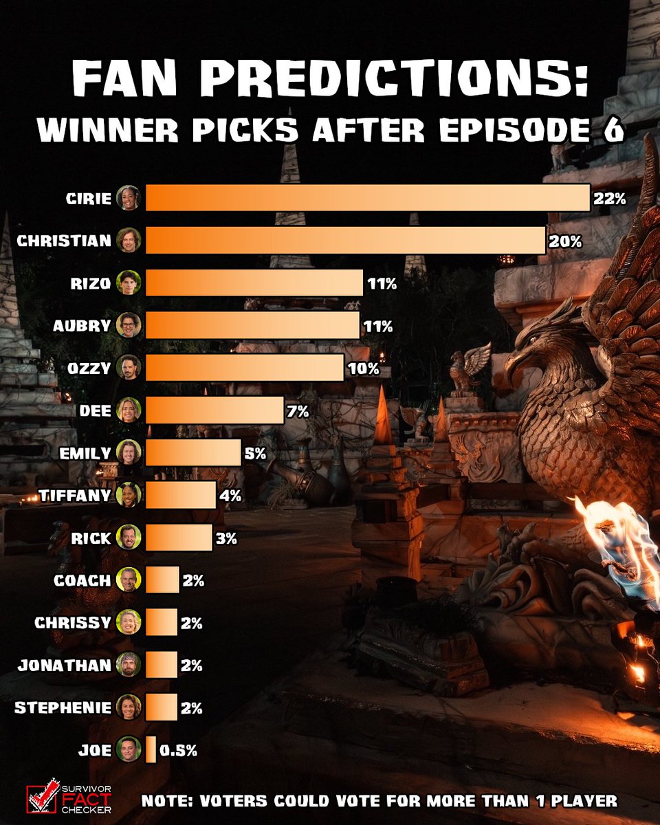 Rob's Fact Checker tweet media