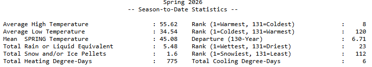 PA Climate Office tweet media