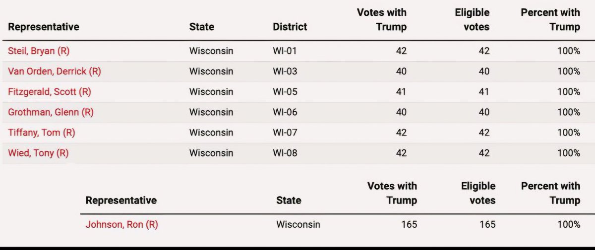 Persistent Paul 🏳️‍🌈 🇺🇲 🇺🇦 tweet media