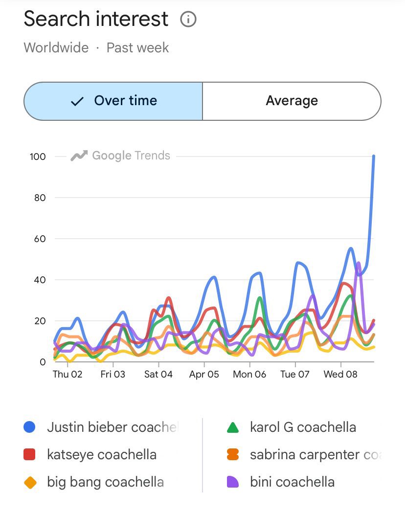 Turnê Bieber tweet media