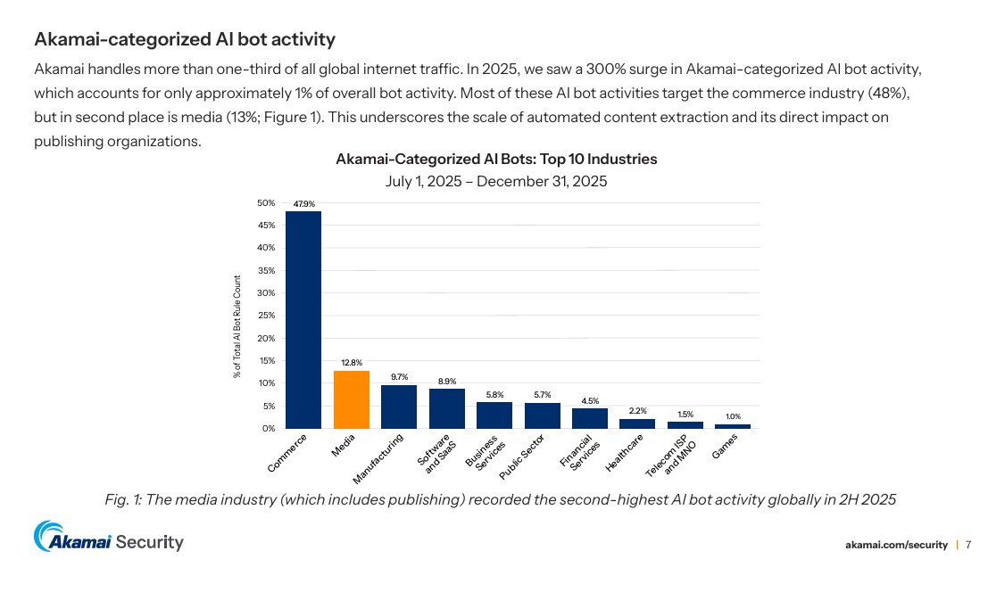 Glenn Gabe tweet media