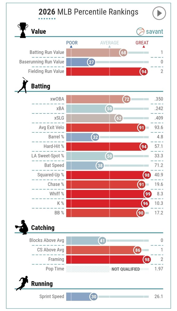 Orioles Statistics tweet media