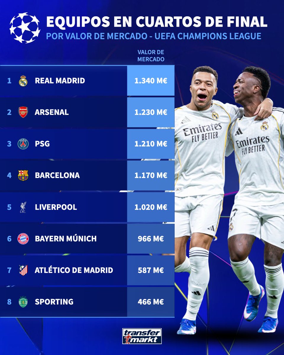 FCB World tweet media