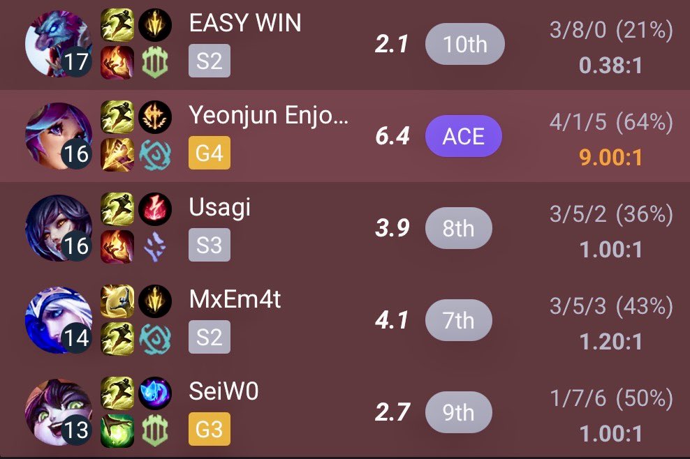 M8 Silis ♡ tweet media