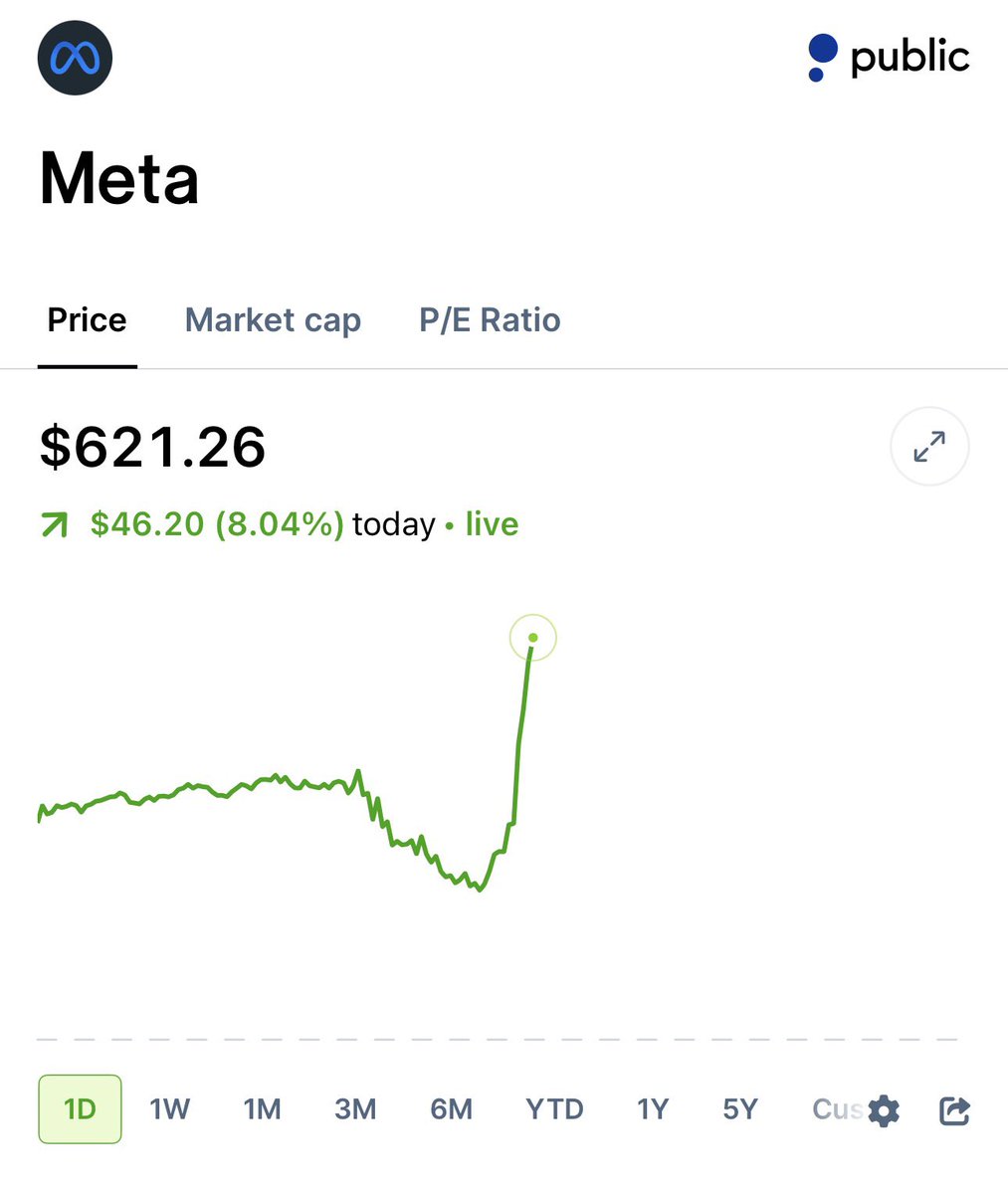 Meta Invetory $META is up over 8% because Muse Spark looks like proof Meta’s full AI ...