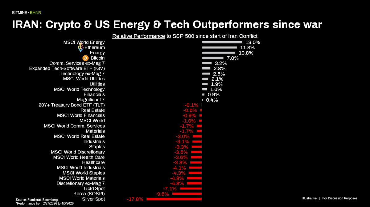 Bitmine Marine (BMNR) tweet media