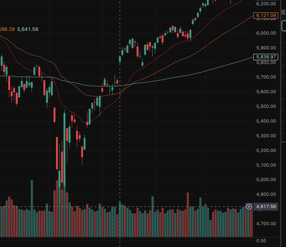 Drake on Digital tweet media