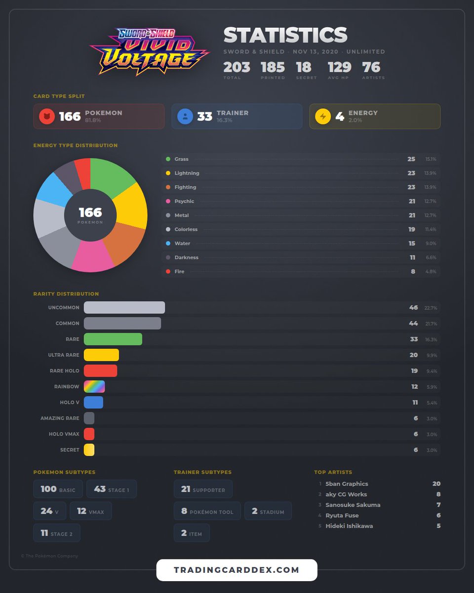 Trading Card Dex (@tradingcarddex) / Posts / X