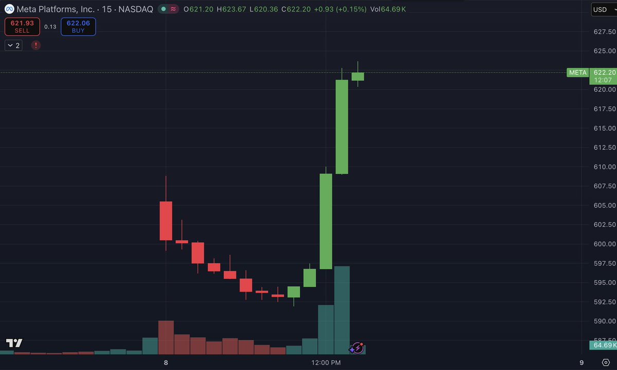 Cheddar Flow tweet media