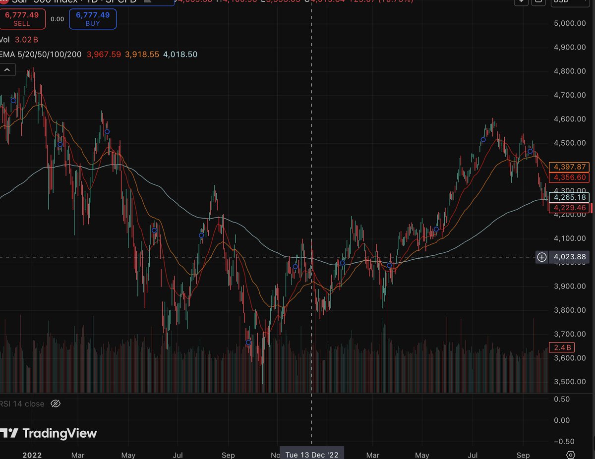 Drake on Digital tweet media