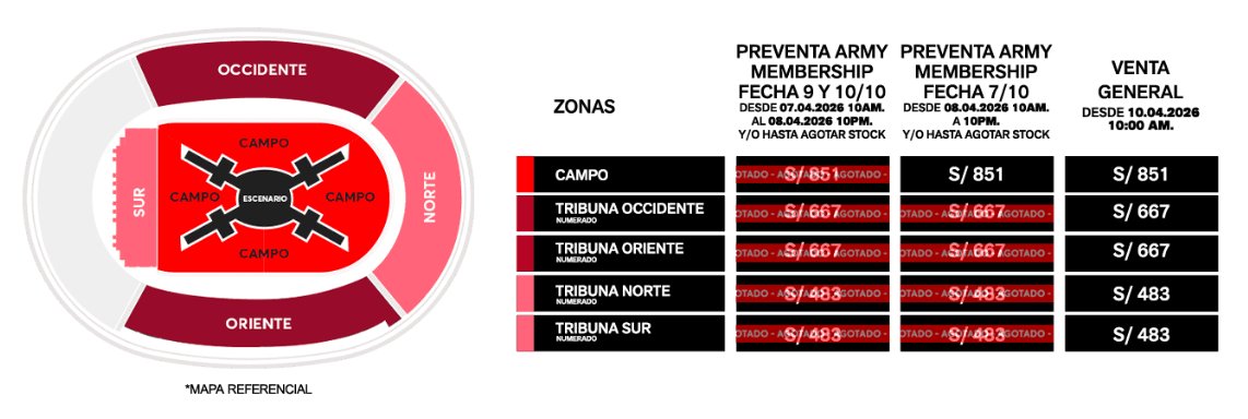 ARMY FORCE Perú ⁷ tweet media