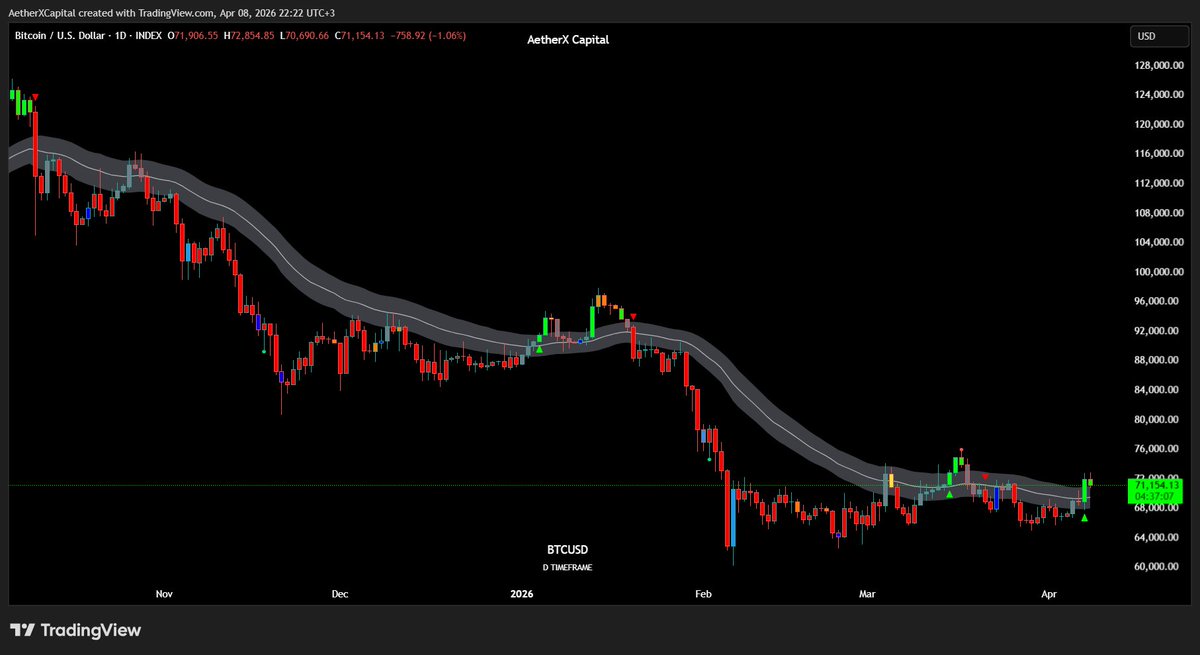 AetherX Capital tweet media