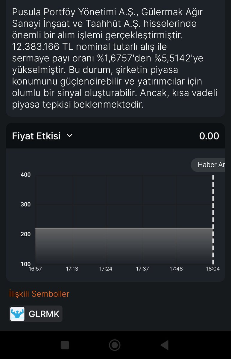 TekBorsaTeknik's tweet photo. #glrmk 

Pusula Portföy, GLRMK’da payını %5’in üstüne taşıdı 🔥

Pusula Portföy, GLRMK’da payını

 %1.67 → %5.51’e çıkardı.

12.3 milyon TL’lik alım var.🤔

#borsa #xu100  #hisse #yatırım https://t.co/IJBD4uN7oj