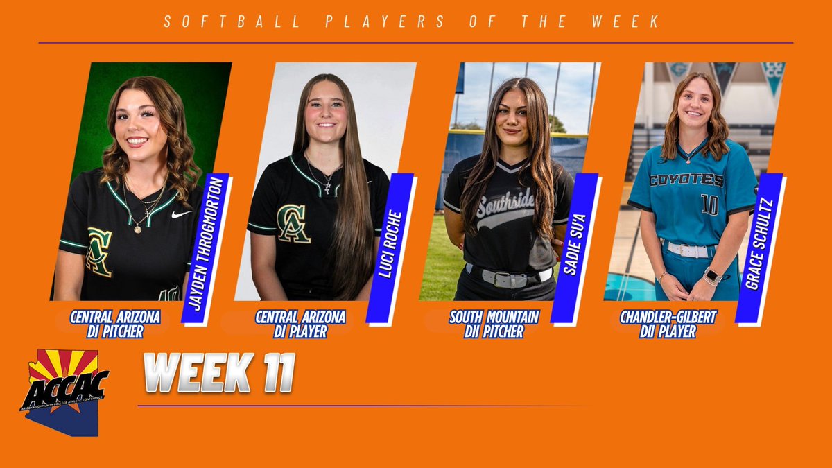 accac_sports's tweet photo. ACCAC Softball Players of the Week  - Week 11

➡️ Throgmorton: 12 IP, 1 ER
➡️ Roche: .636, HR, 3 RBI
➡️ Su’a: 2-0, 14 IP, 15 K
➡️ Schultz: .571, 5 R, 2 SB https://t.co/C4ogNOd26R