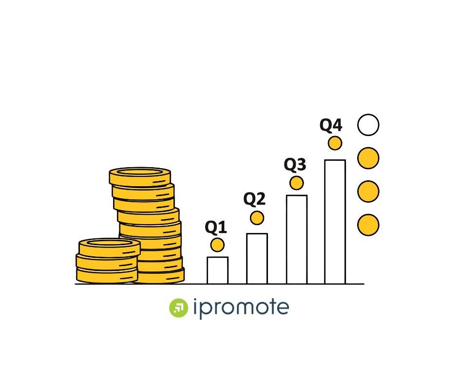iPromote tweet media