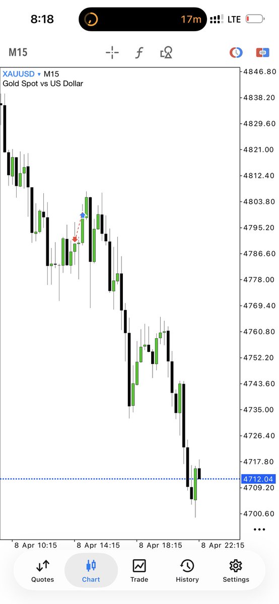 WayMac 📊 tweet media